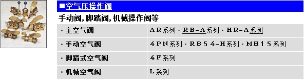 氣動閥