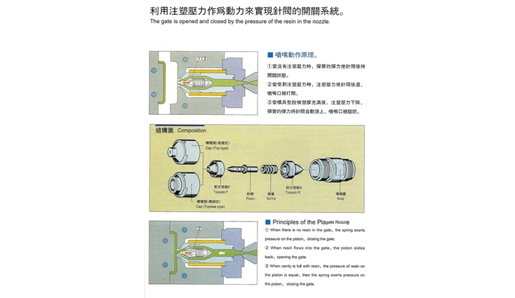 飛沙熱流道-FISA